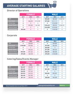 2017 Hospitality Salary Survey