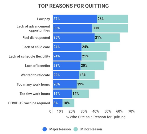 Top 10 reasons for quitting a job